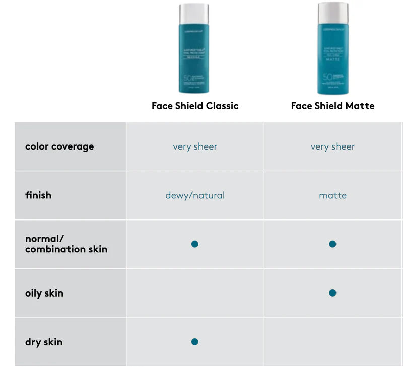 FACE SHIELD SPF 50 CON COLOR
